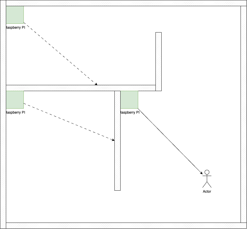 Detection