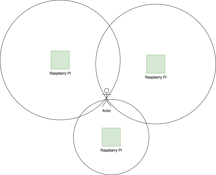 Triangulation